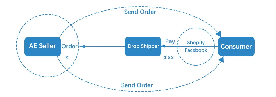 DualClean 2-in-1 Vacuum Broom | Cordless Power