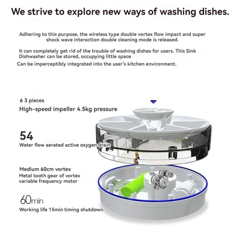 WaveWash T21 – Compact Ultrasonic Sink Dishwasher