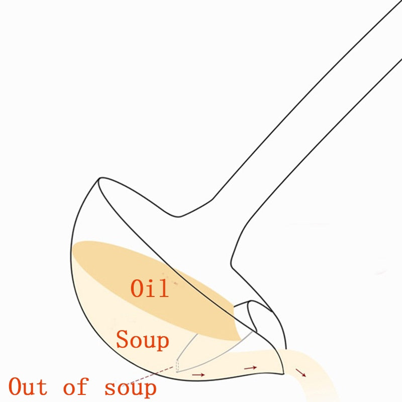 Wonderlife Creative Kitchen Gadget Colander Spoon Gravy Oil Soup  Steel Filter Grease Spoon Kitchen Accessories Tool